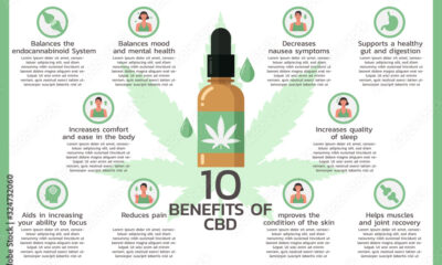 10 Benefits of CBD