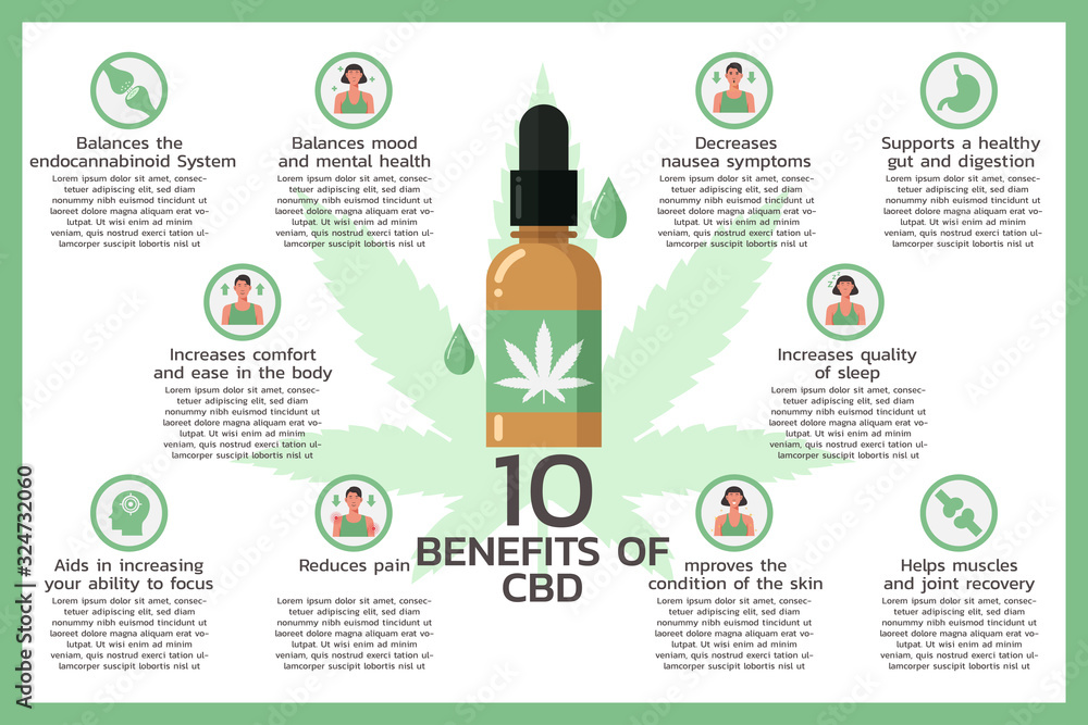 10 Benefits of CBD